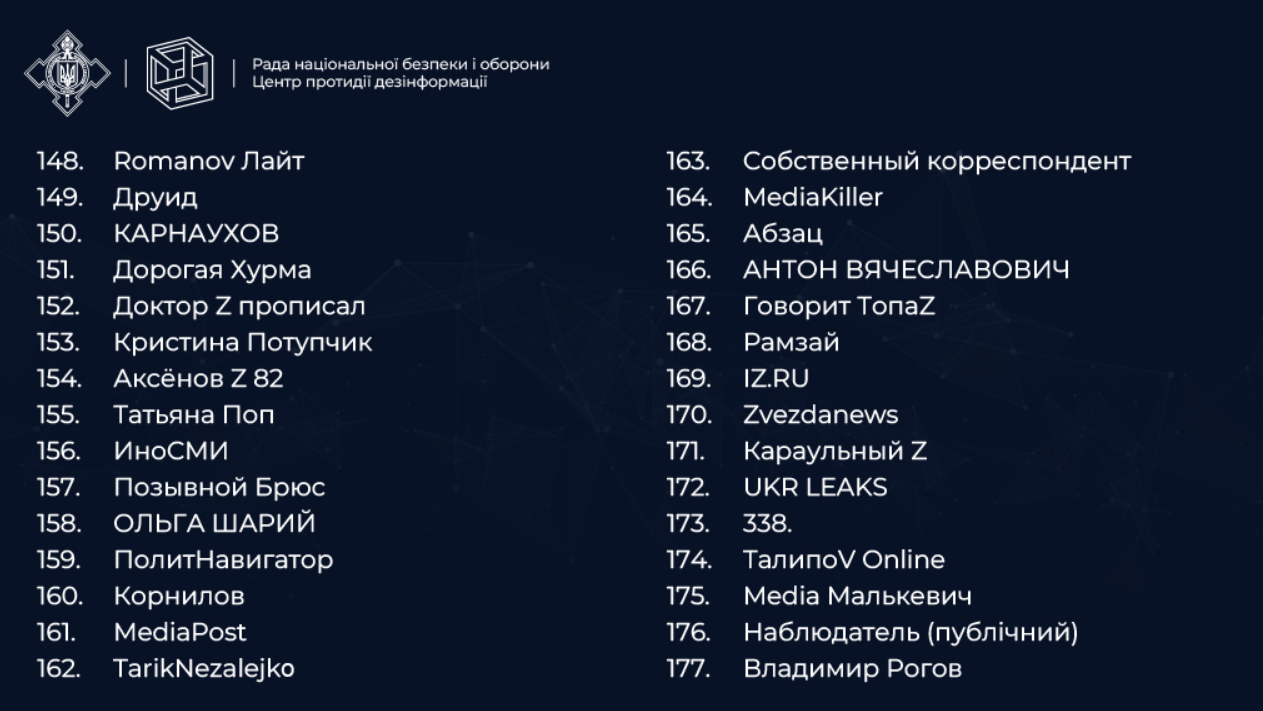 TikTok-каналы, распространяющие ложь и пропаганду: список