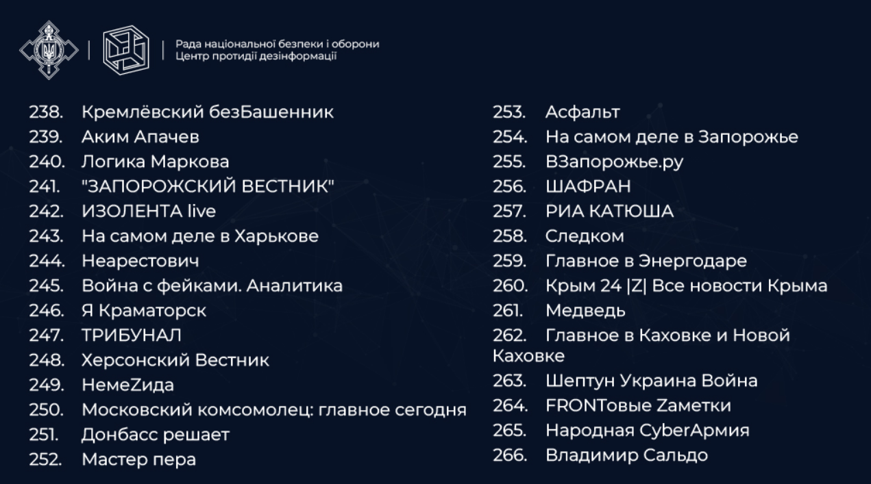 TikTok-каналы, распространяющие ложь и пропаганду: список