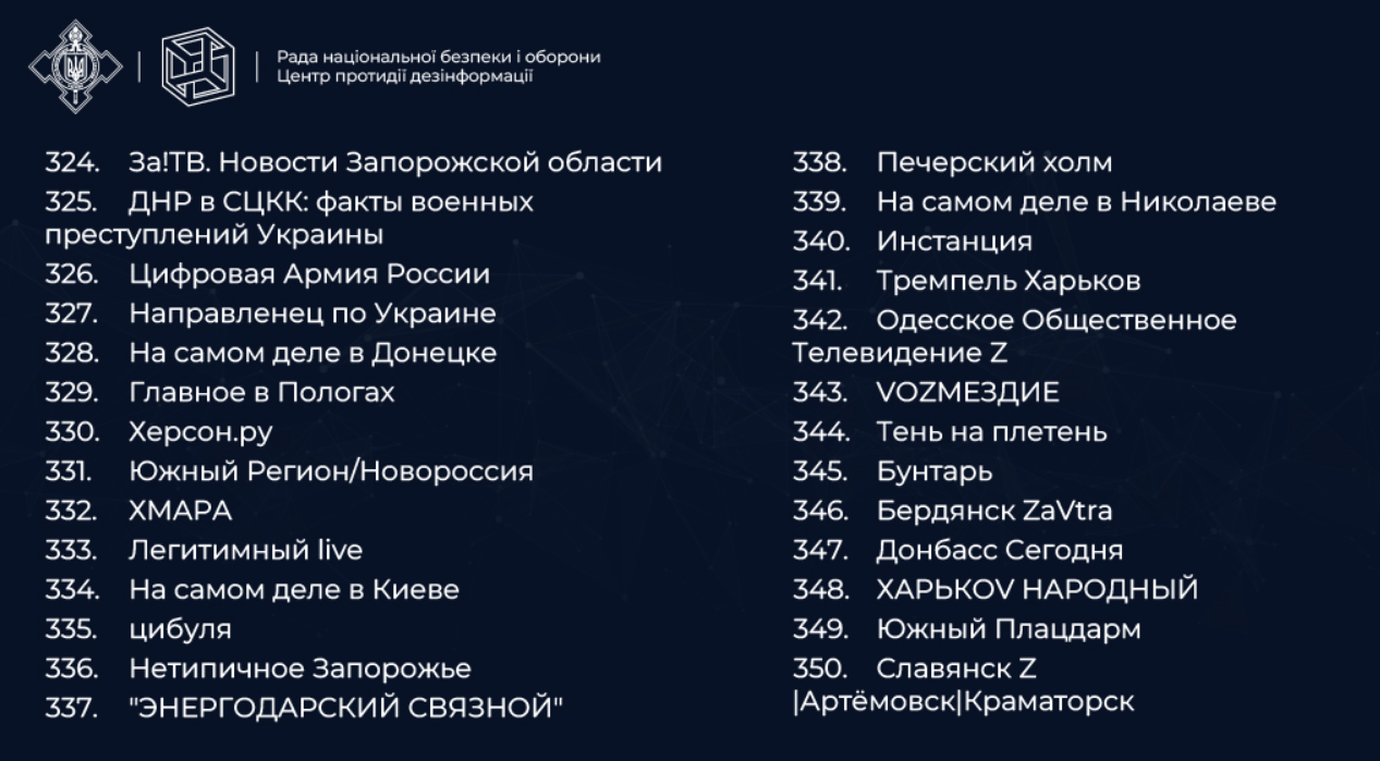 TikTok-каналы, распространяющие ложь и пропаганду: список