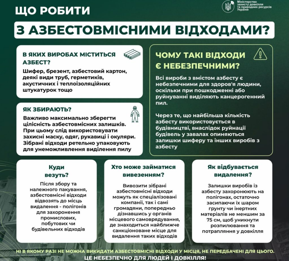 Від шиферу до штукатурок. Чим небезпечні азбестові відходи і як їх утилізувати під час війни