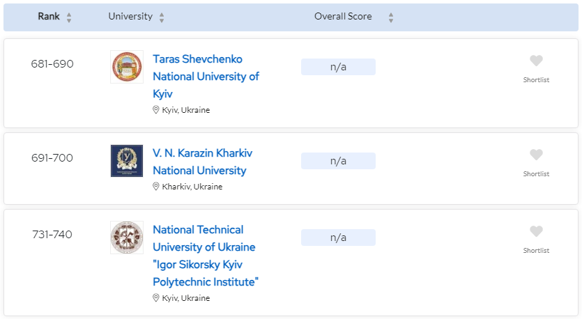 10 самых популярных университетов Украины, куда все рвутся поступить
