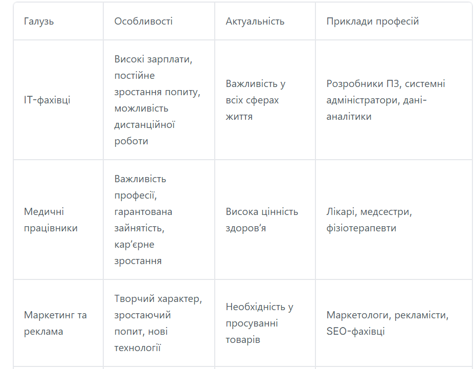 Какую специальность выбрать, чтобы через 5 лет стать успешным и богатым: советы поступающим