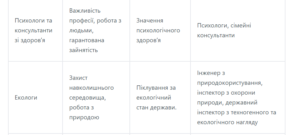 Какую специальность выбрать, чтобы через 5 лет стать успешным и богатым: советы поступающим