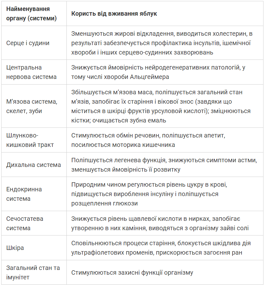 Об этом знают единицы. Кому категорически нельзя есть яблоки, чтобы уберечь здоровье