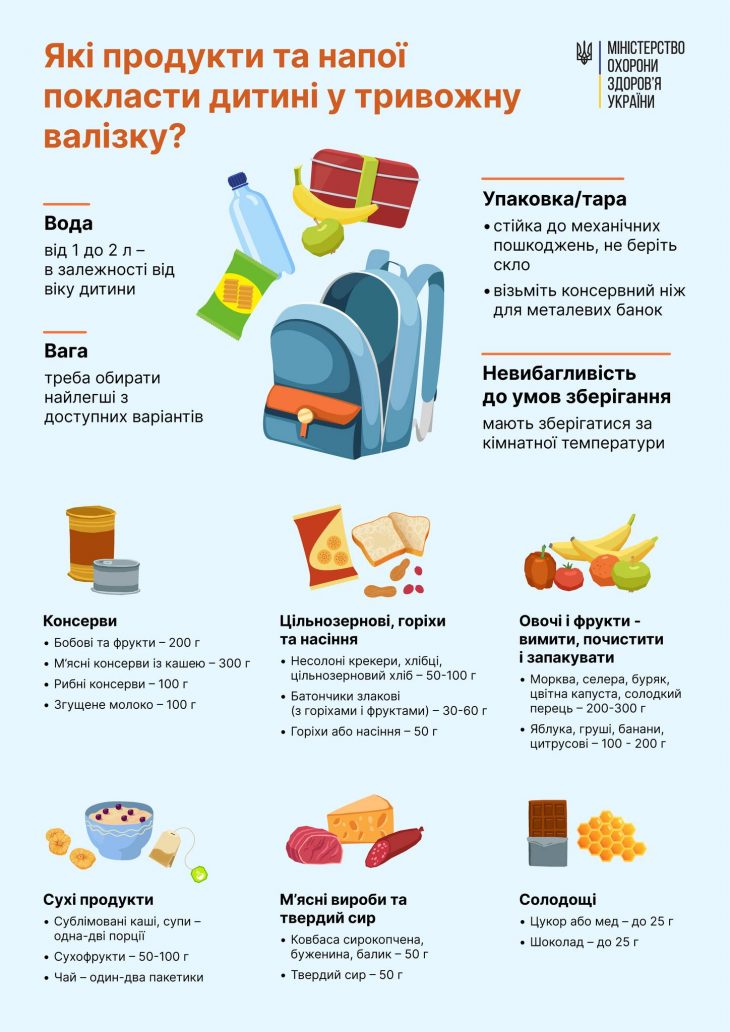 Як скласти тривожний рюкзак для школяра так, щоб дитині було комфортно в укритті