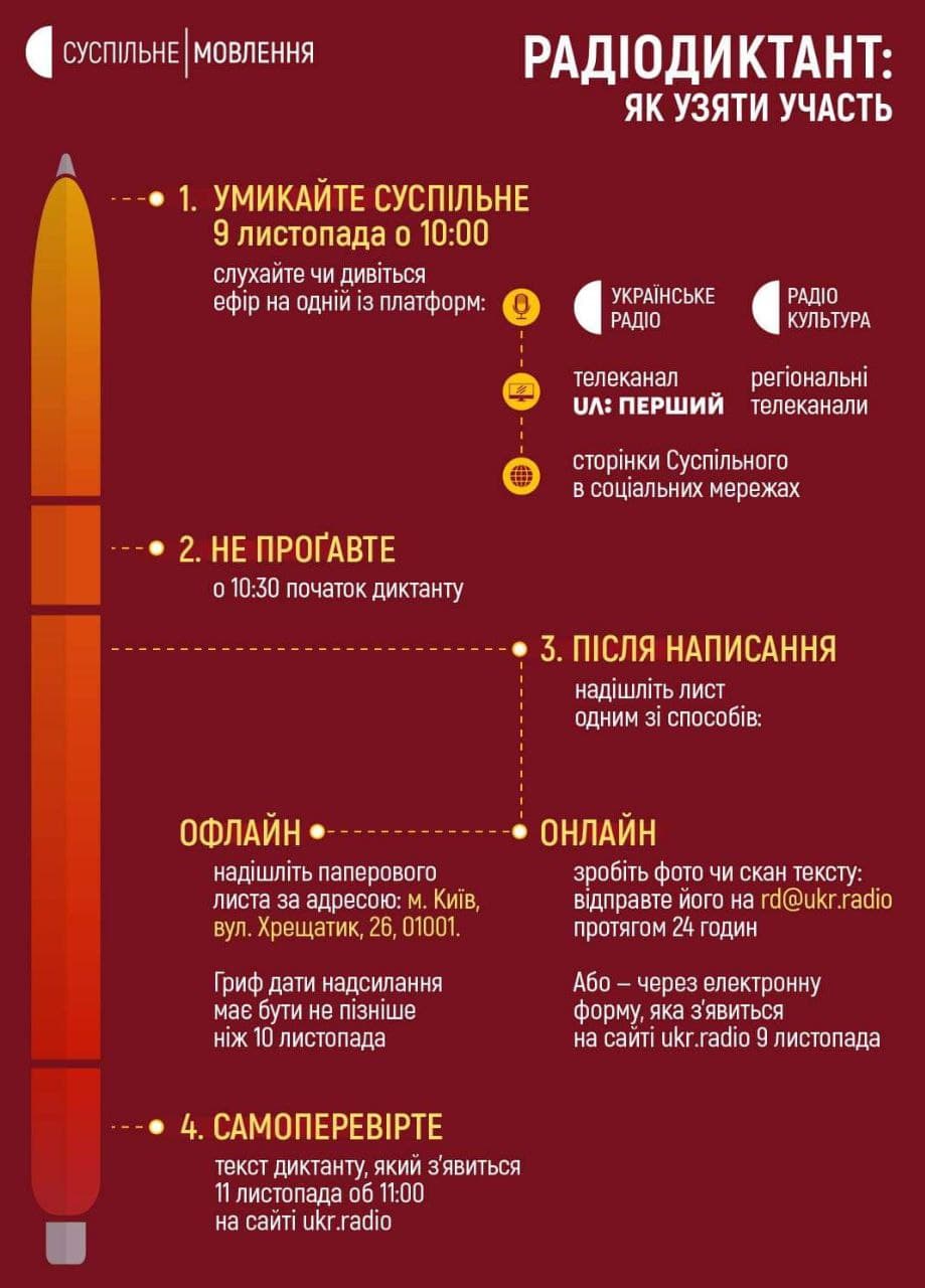 Радиодиктант национального единства: когда пройдет и как принять участие