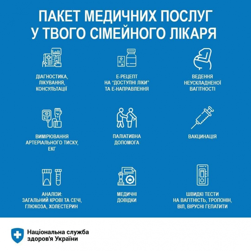 Безкоштовні медичні послуги для українців: яку допомогу повинні надати