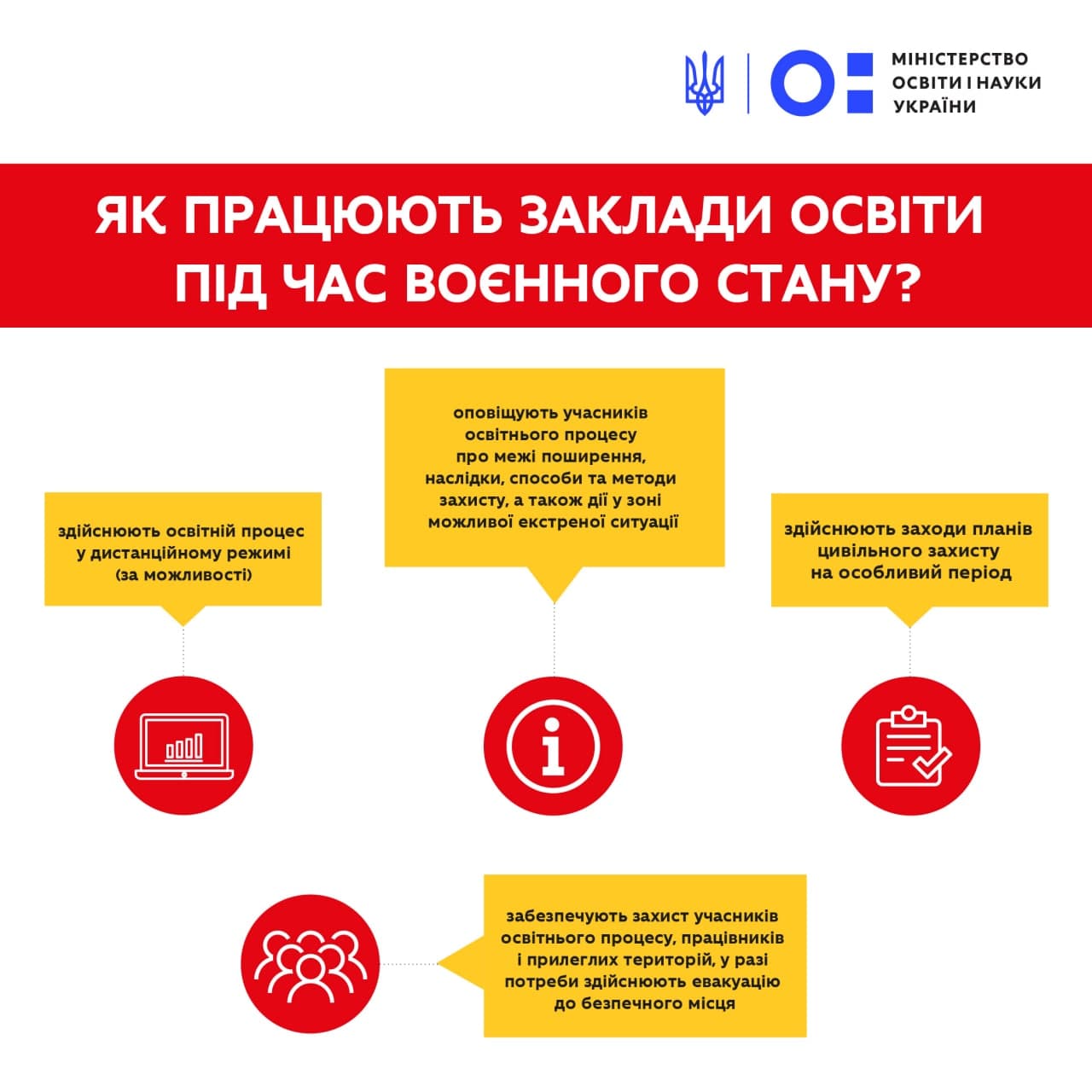 У МОН розповіли, як школи та вузи працюватимуть в умовах воєнного часу