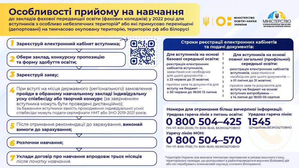 Як українцям з окупованих територій вступити до коледжу: покрокова інструкція