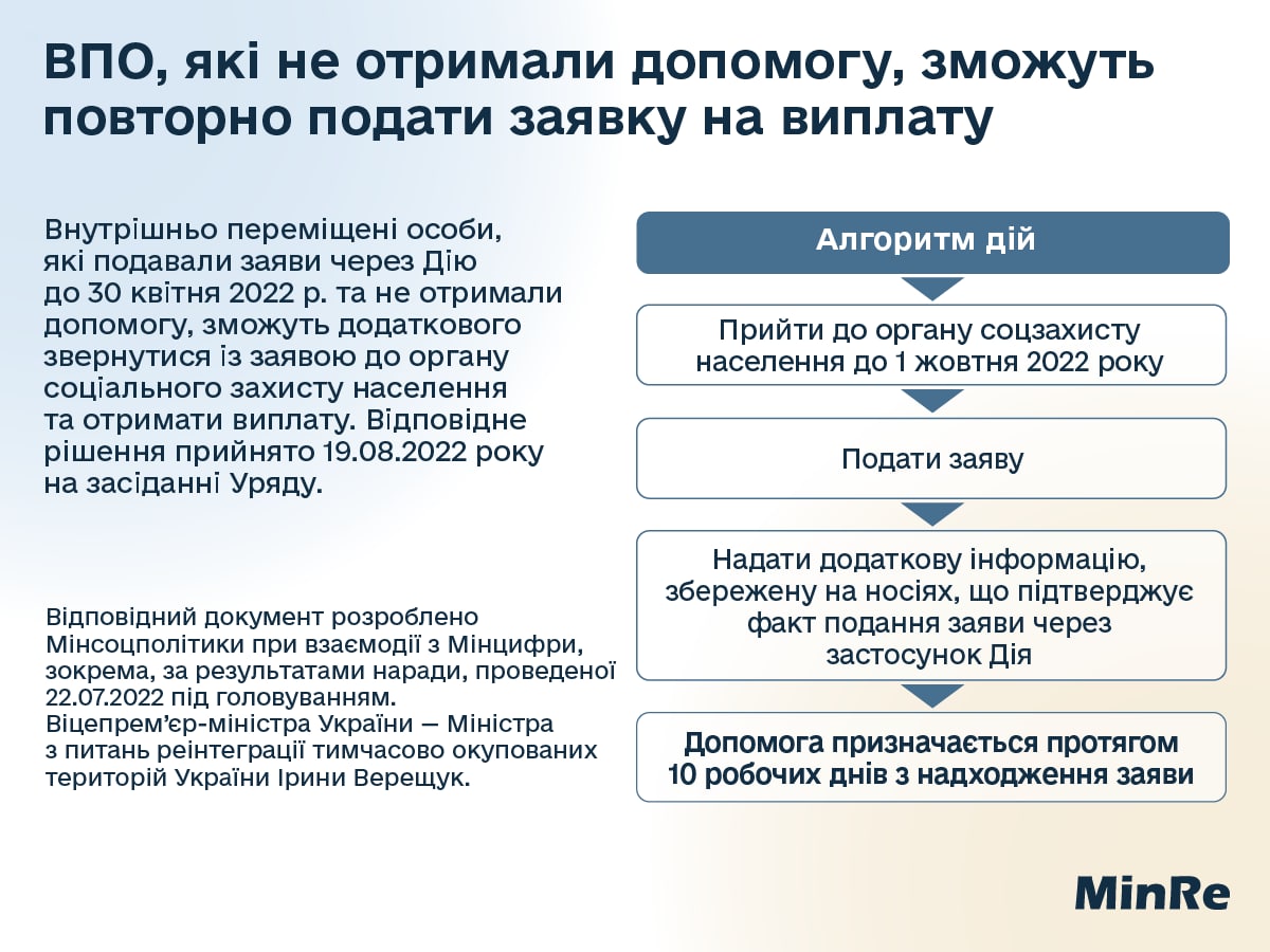 Выплаты, гуманитарка и медицина: какие инициативы помогают украинцам, пострадавшим от войны