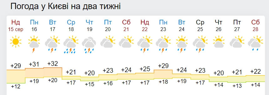 Лету - конец? В Украину ворвется затяжное похолодание