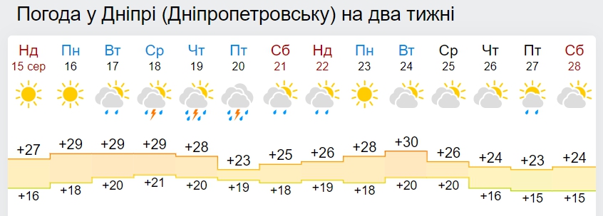 Лету - конец? В Украину ворвется затяжное похолодание