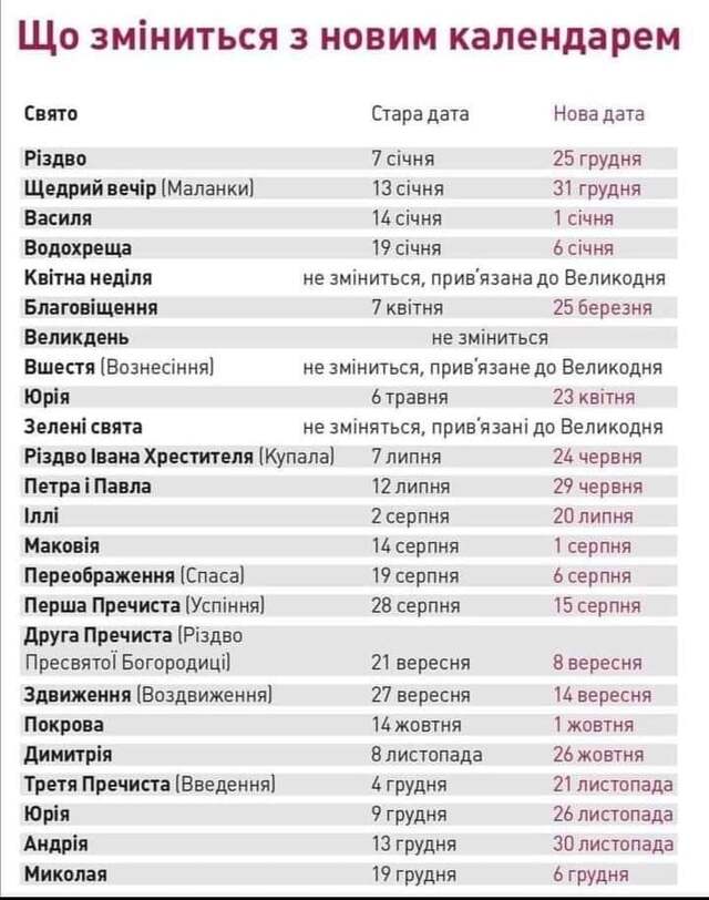 ПЦУ утвердила переход на новоюлианский календарь: как изменятся даты церковных праздников