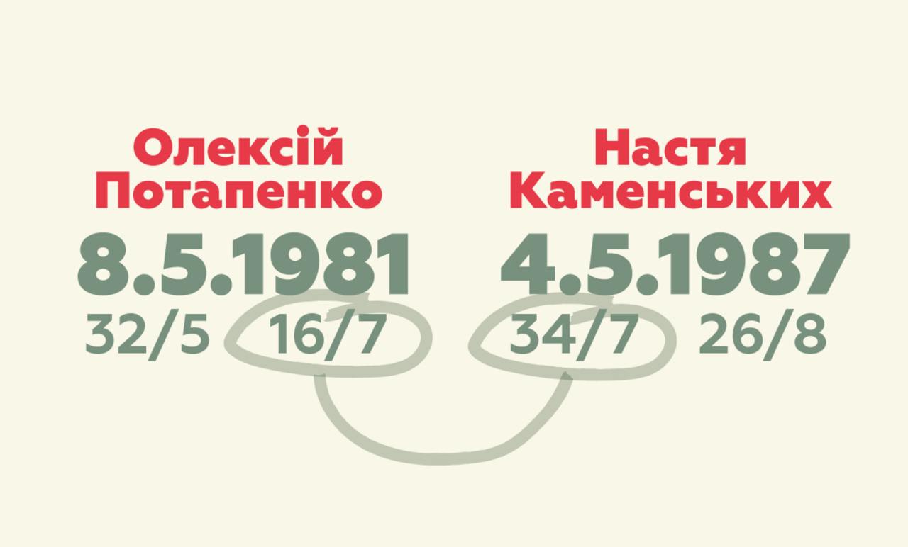 Что происходит между Потапом и Каменских: нумеролог расставила все точки над "і"