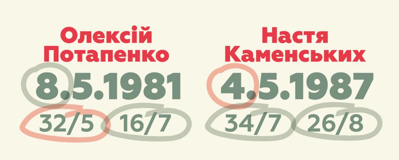 Что происходит между Потапом и Каменских: нумеролог расставила все точки над "і"