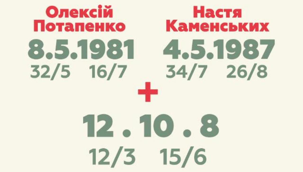 Что происходит между Потапом и Каменских: нумеролог расставила все точки над "і"
