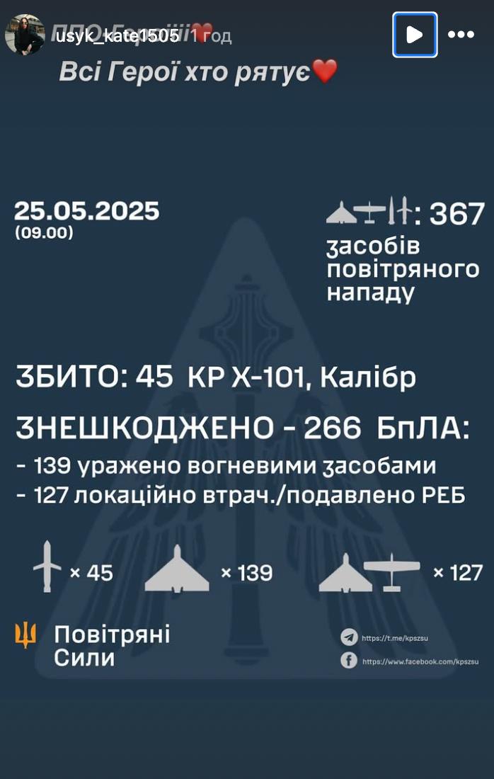 Кароль, Полякова та інші зірки про ракетний удар на День Києва: "Вони ніколи не переможуть"