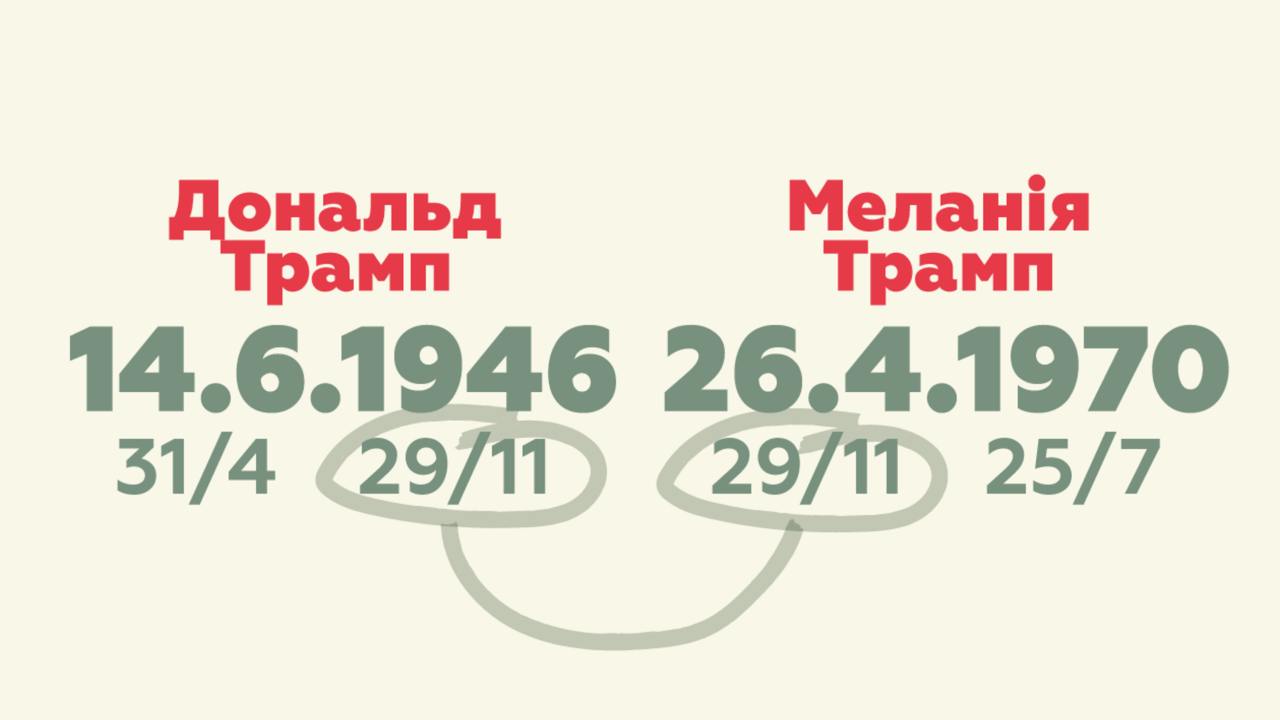 Нумеролог рассказала, какой на самом деле брак Трампа с Меланией: абьюз и склонность к изменам