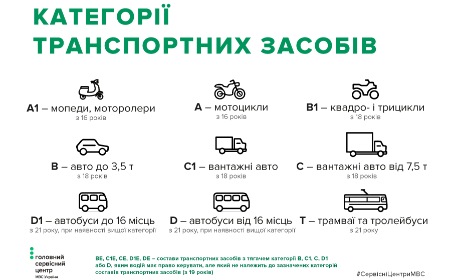 Нужны ли права на электроскутер: разбираем законодательство Украины