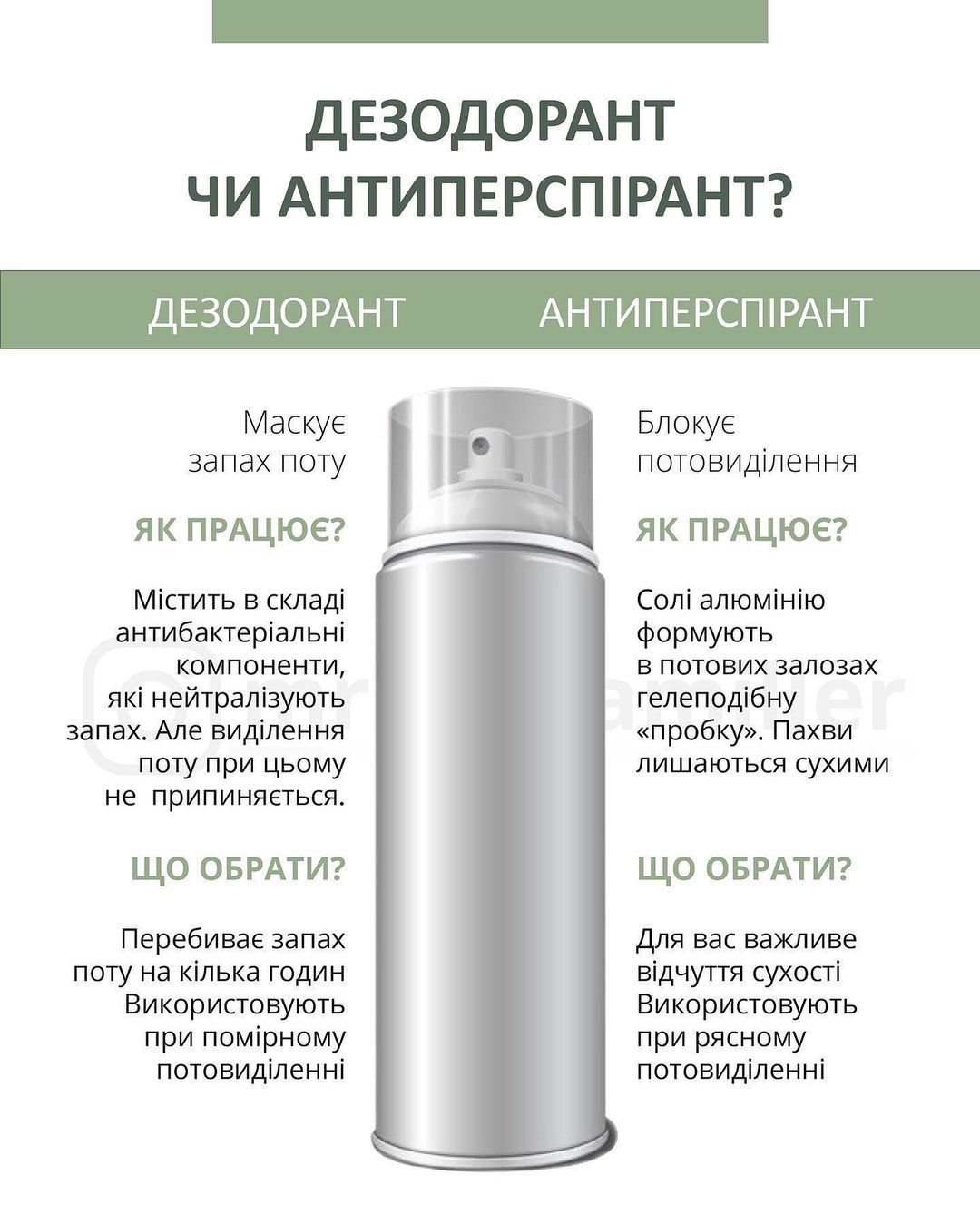 Антиперспірант чи дезодорант: що обрати, щоб запобігти потовиділенню