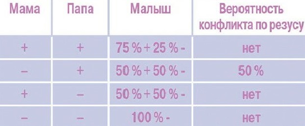 Як визначити групу крові дитини за батьківською і коли бувають "сюрпризи" (таблиця)